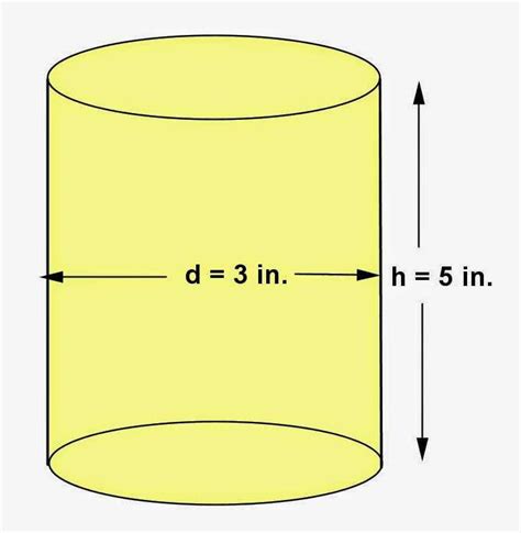 cylinder drop down test|cylinder cutout test.